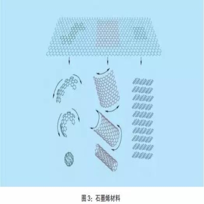 屠海令院士：中國(guó)新材料產(chǎn)業(yè)“十三五”發(fā)展的 重要方向